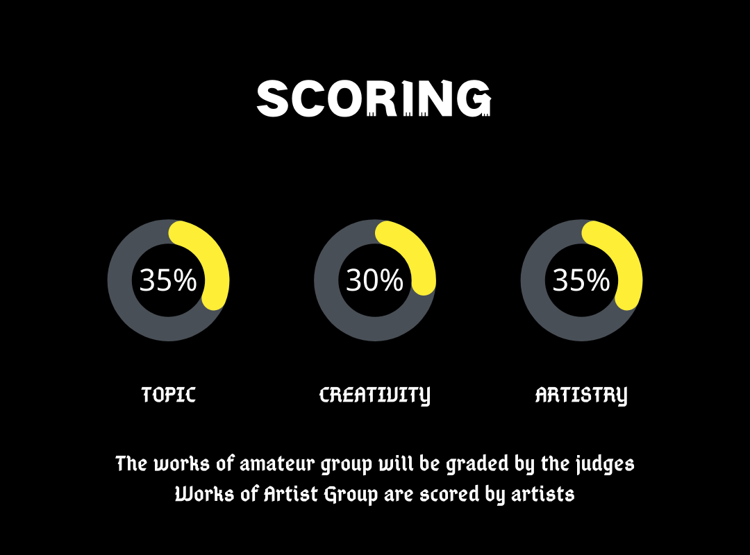 scoring